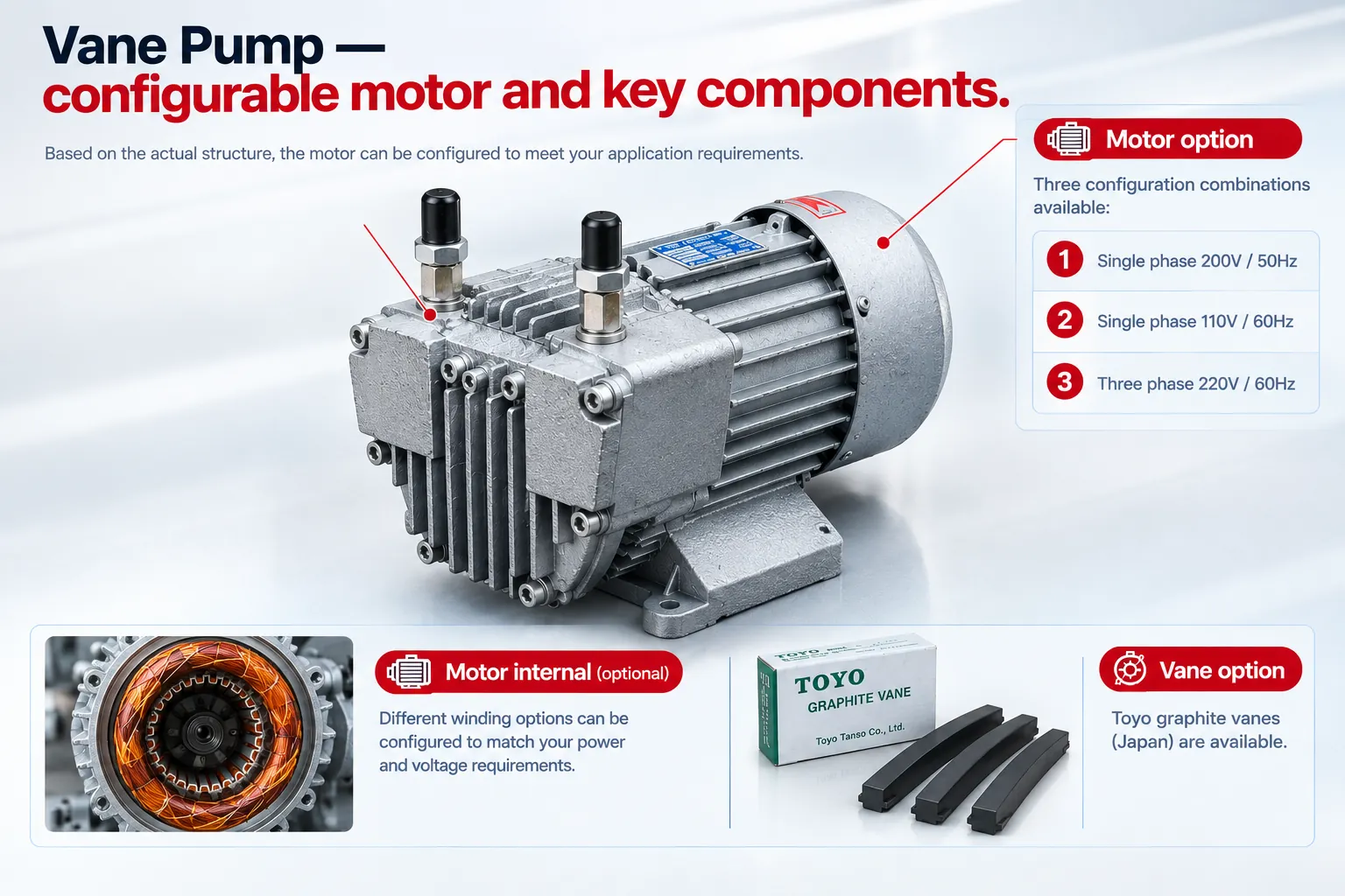 XZ sliding vane pump configurable options — Toyo graphite vanes, NSK bearings, 200V/110V/220V motor voltages
